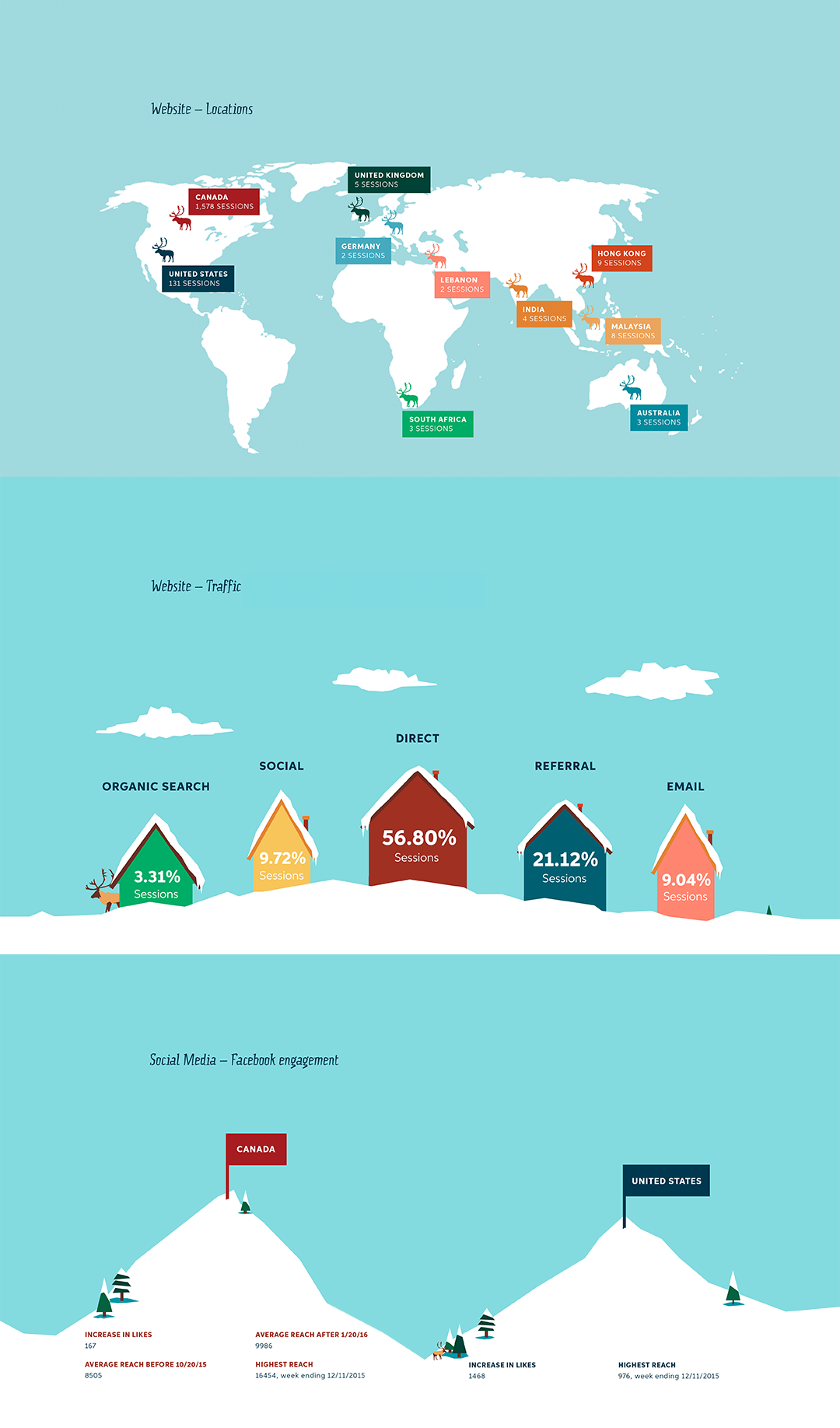 2015-Christmas-Campaign-result_LORES